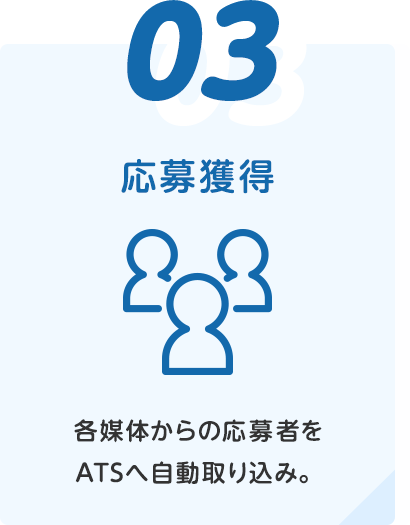 ③応募獲得(各媒体から応募者をATSへ自動取り込み。)