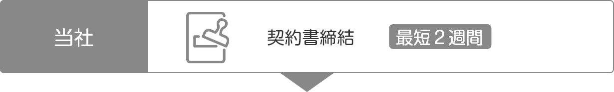 契約書締結(最短2週間)(当社)